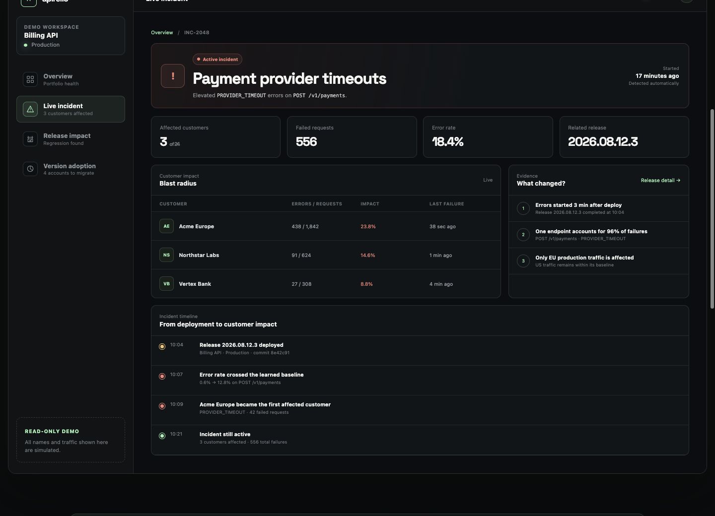 Apirelio live demo dashboard